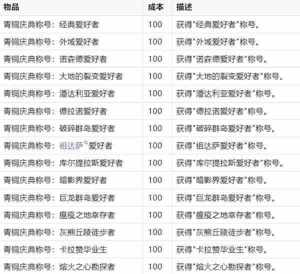魔兽世界20周年称号有哪些 20周年称号大全一览