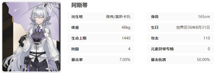 黑色信标阿斯蒂技能怎么样 阿斯蒂技能一览
