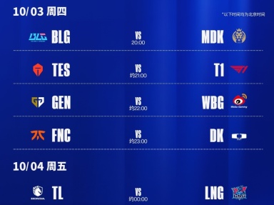 英雄联盟s14瑞士轮小组赛分组结果 lols14瑞士轮赛程表