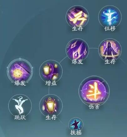 剑网3无界衍天宗PVP/PVE招式配置一览