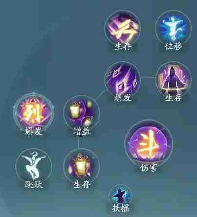 剑网3无界衍天宗PVP/PVE招式配置一览