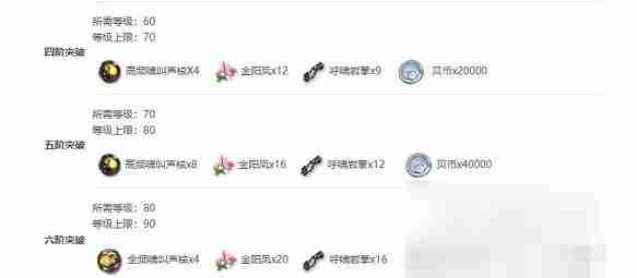 鸣潮忌炎技能突破材料需求分析