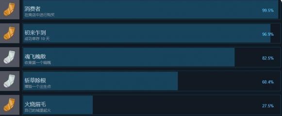 clickyland成就达成方法详解