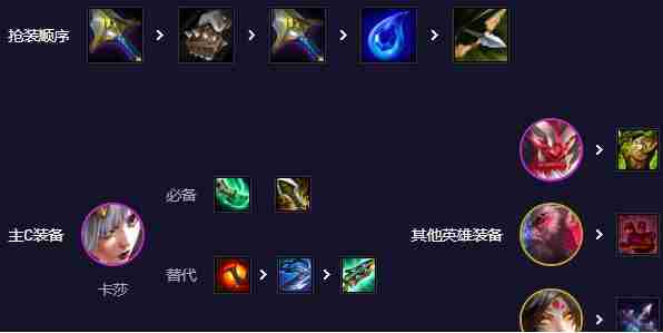 云顶之弈斗射卡莎阵容装备搭配