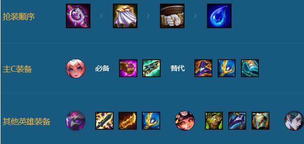 金铲铲之战山海绘卷莉莉娅阵容装备搭配