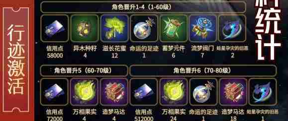 崩坏星穹铁道加拉赫行迹材料需求一览