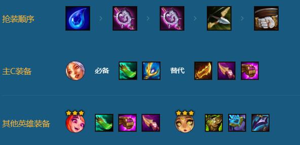 金铲铲之战7仙女迦娜阵容装备搭配