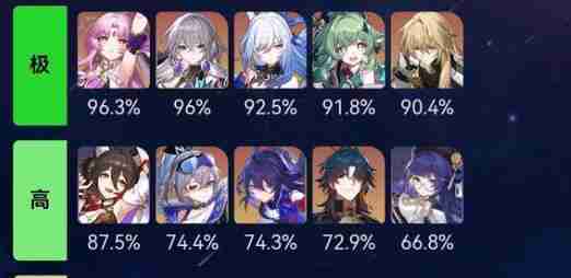 崩坏星穹铁道阮梅专武强度分析