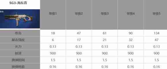 星球重启50级武器选择建议
