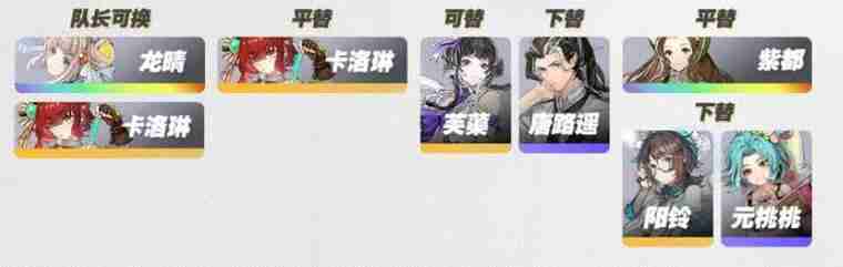 白荆回廊蚀爆队烙痕玩法搭配