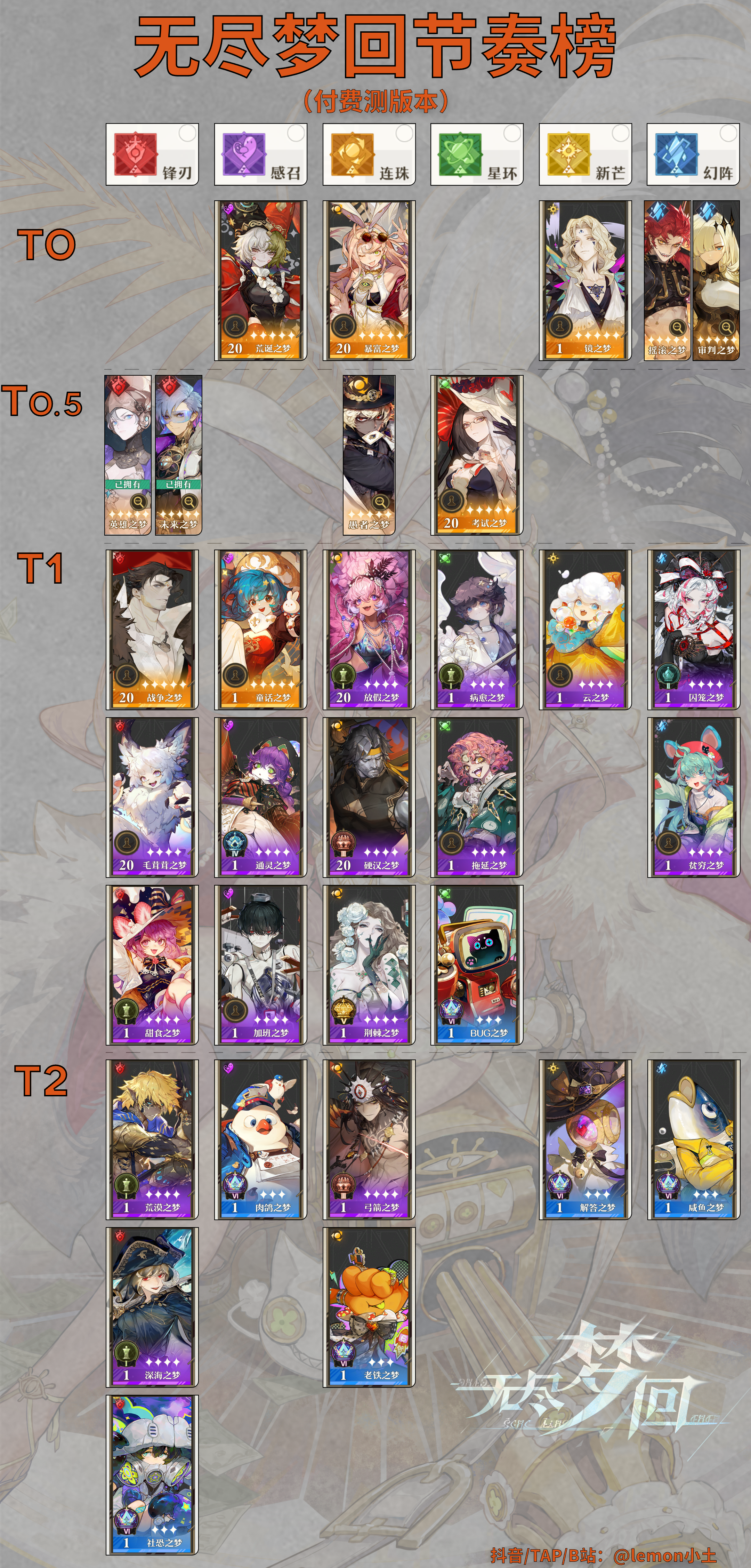 无尽梦回什么角色比较强 无尽梦回角色强度榜