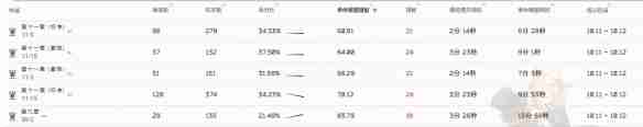明日方舟转质盐组怎么获得 明日方舟转质盐组获取攻略