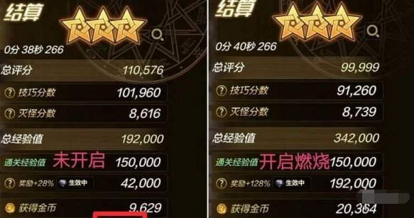 dnf手游燃烧疲劳值是什么机制 燃烧疲劳值使用方法