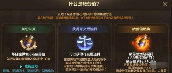 dnf手游燃烧疲劳值是什么机制 燃烧疲劳值使用方法