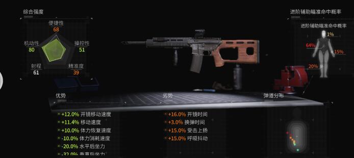 萤火突击MIK2-15强度分析