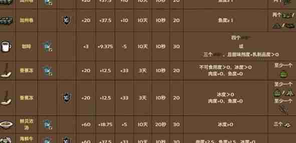 饥荒海滩食谱配方做法一览