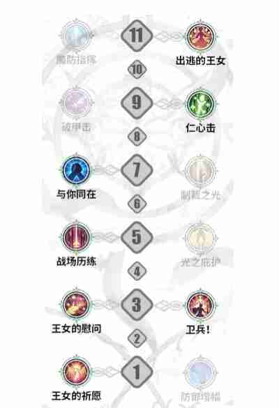 铃兰之剑伊南娜技能加点方法