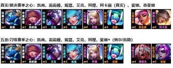 云顶之弈阿狸超粉搭战士阵容装备搭配