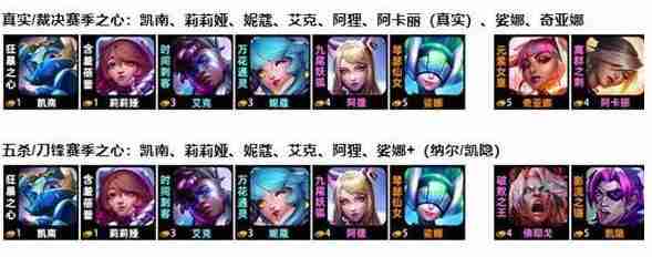 云顶之弈阿狸超粉搭战士阵容装备搭配