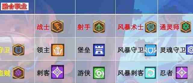 元气骑士前传职业融合公式最新一览