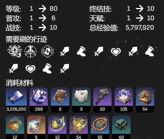 崩坏星穹铁道寒鸦培养材料一览