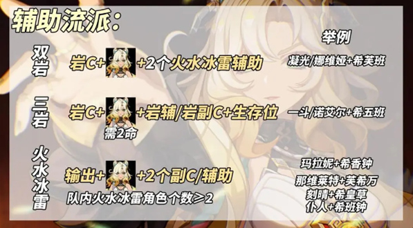原神希诺宁辅助流怎么玩 希诺宁辅助流养成攻略