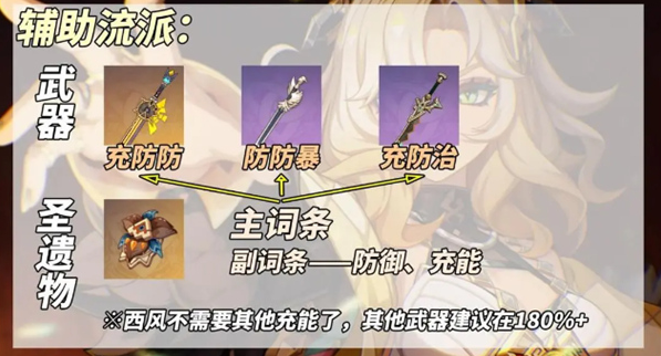原神希诺宁辅助流怎么玩 希诺宁辅助流养成攻略
