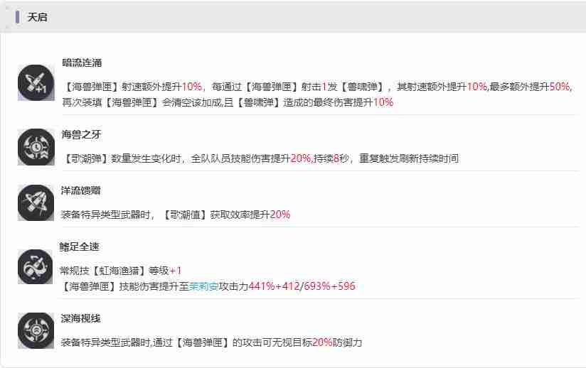 尘白禁区茉莉安幽潮技能是什么 茉莉安幽潮技能攻略