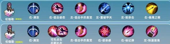 铃兰之剑伦迦勒技能加点方案一览