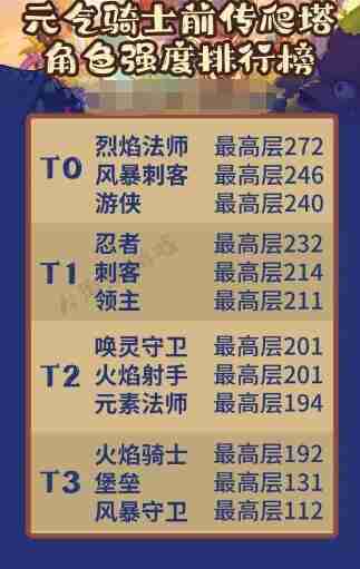 元气骑士前传爬塔对应职业段位一览