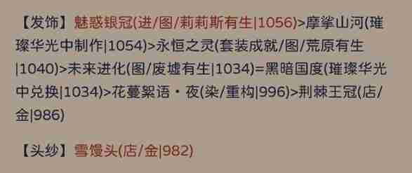 奇迹暖暖犾如粉絮搭配方案一览