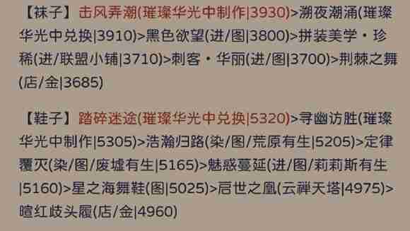 奇迹暖暖犾如粉絮搭配方案一览