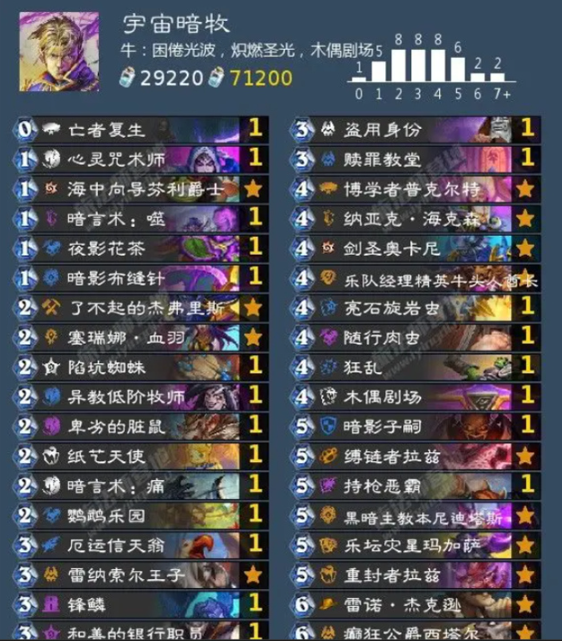 炉石传说牧师卡组有哪些 强势牧师卡组代码分享