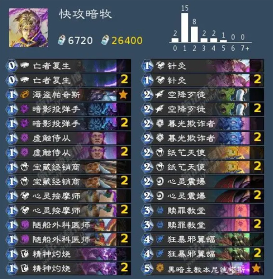 炉石传说牧师卡组有哪些 强势牧师卡组代码分享