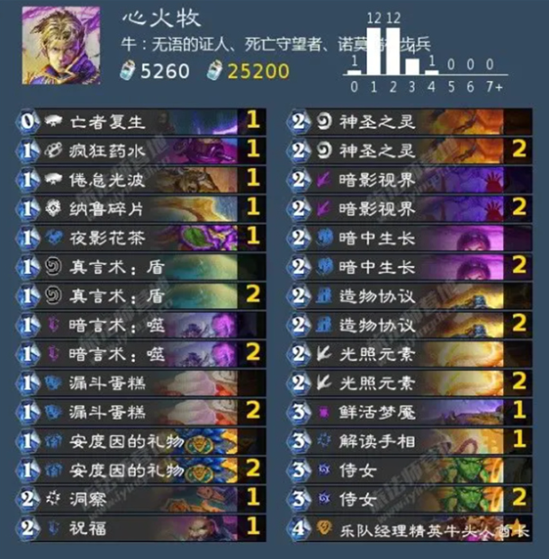 炉石传说牧师卡组有哪些 强势牧师卡组代码分享