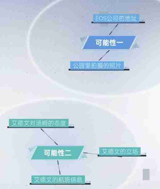 全网公敌新世界序章小试身手过关流程