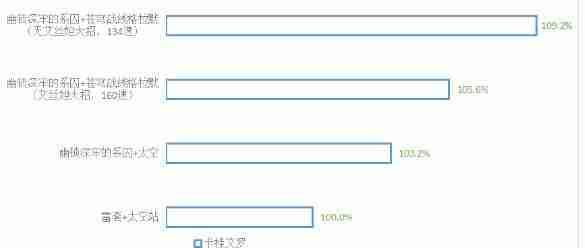 崩坏星穹铁道幽锁深牢的系囚搭配及抽取建议