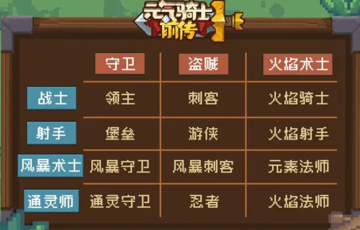元气骑士前传职业选择建议