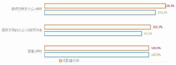 崩坏星穹铁道毁烬焚骨的大公适合角色及抽取建议