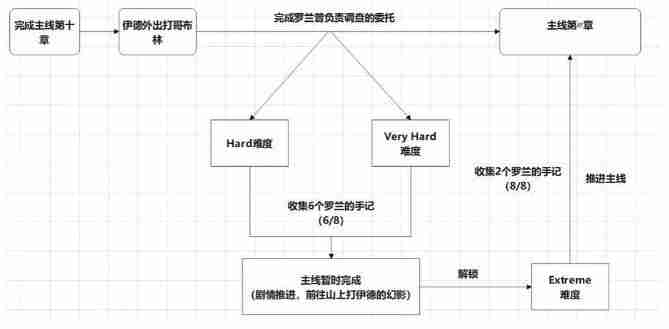 碧蓝幻想relink真结局解锁技巧