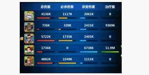 不朽大陆阵容后期搭配建议