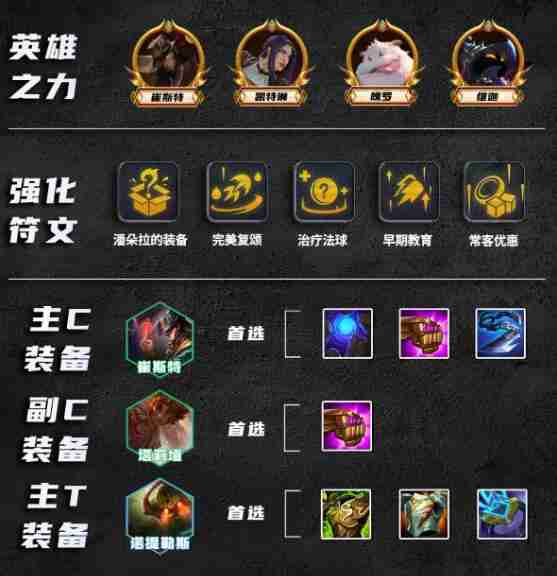 金铲铲之战比尔四术阵容装备搭配