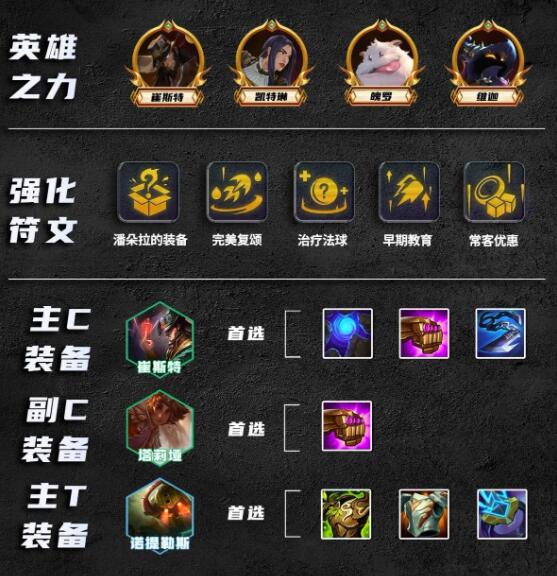 金铲铲之战比尔四术阵容装备搭配