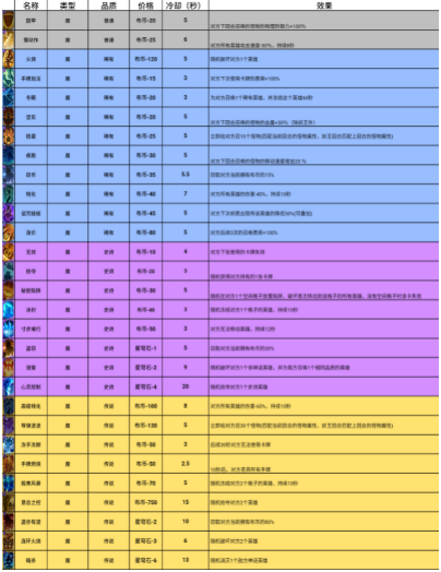 勇者挑战卡牌品质分为几种 卡牌品质及卡牌价格图文详解