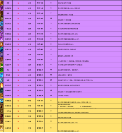 勇者挑战卡牌品质分为几种 卡牌品质及卡牌价格图文详解