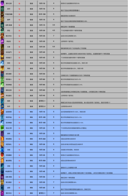 勇者挑战卡牌品质分为几种 卡牌品质及卡牌价格图文详解