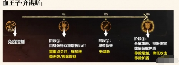 龙息神寂诅咒墓穴副本怎么打 诅咒墓穴副本打法攻略