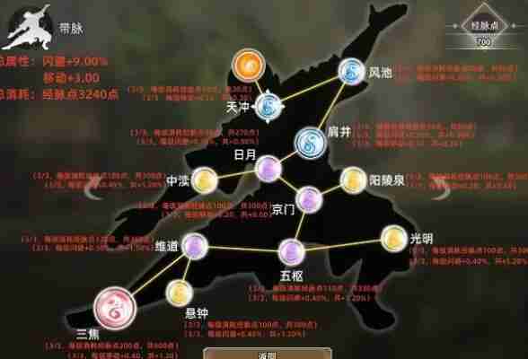 逸剑风云决经脉加点方案一览