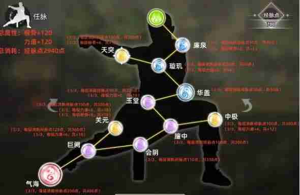 逸剑风云决经脉加点方案一览
