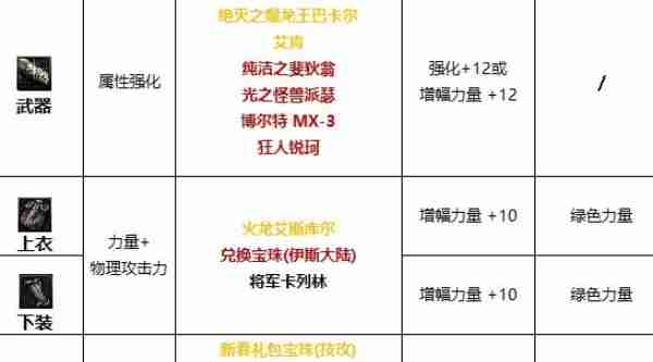 dnf手游枪炮师带什么徽章 dnf手游枪炮师徽章介绍